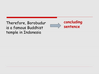 Therefore, Borobudur 
is a famous Buddhist 
temple in Indonesia 
concluding 
sentence 
 