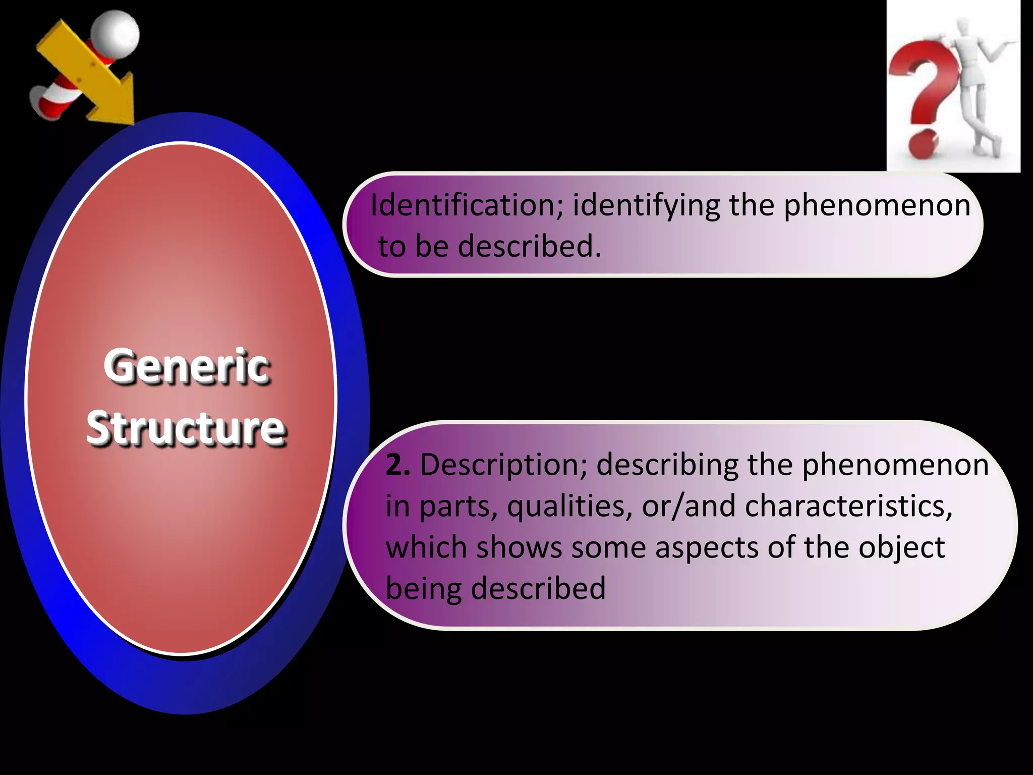 Generic
Structure
Identification; identifying the phenomenon
to be described.
2. Description; describing the phenomenon
in parts, qualities, or/and characteristics,
which shows some aspects of the object
being described
 