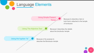 Using The Adjective Text Because it describes the details
about the borobudur temple
Language Elements
6
Using the hyphen “Is” Because of its purpose to
describe the Borobudur temple
Using Simple Present
Tense
Because to describe a fact or
truth that is attached to the temple
of borobudur.
 