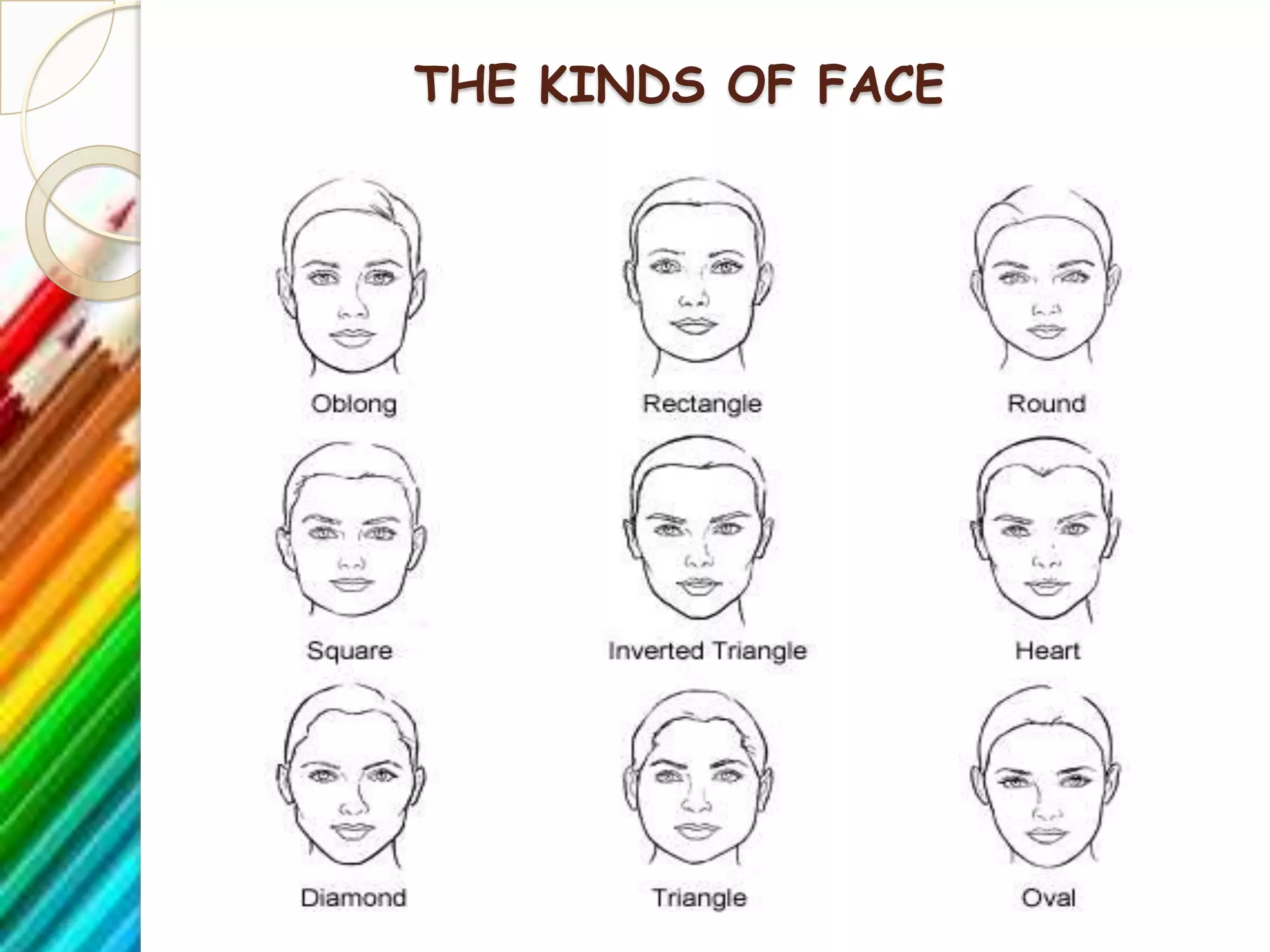 THE KINDS OF FACE
 