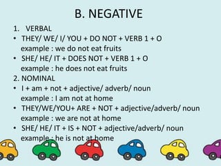 B. NEGATIVE
1. VERBAL
• THEY/ WE/ I/ YOU + DO NOT + VERB 1 + O
example : we do not eat fruits
• SHE/ HE/ IT + DOES NOT + VERB 1 + O
example : he does not eat fruits
2. NOMINAL
• I + am + not + adjective/ adverb/ noun
example : I am not at home
• THEY/WE/YOU+ ARE + NOT + adjective/adverb/ noun
example : we are not at home
• SHE/ HE/ IT + IS + NOT + adjective/adverb/ noun
example : he is not at home
 