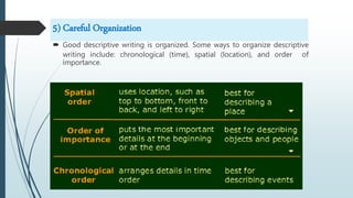 Spatial Organization In Writing Descriptive writing | PPTX