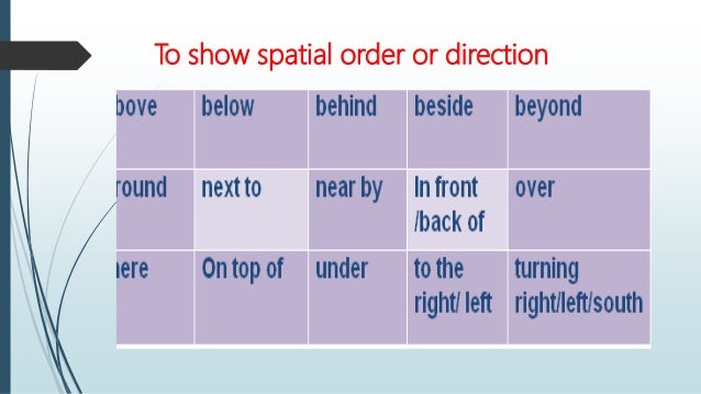 descriptive essay spatial order