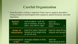 Spatial Organization In Writing Descriptive writing | PPTX