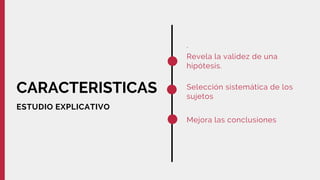 CARACTERISTICAS
ESTUDIO EXPLICATIVO
·      
Revela la validez de una
hipótesis.
Selección sistemática de los
sujetos
Mejor...