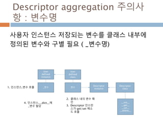 Descriptor aggregation 주의사
항 : 변수명
사용자 인스턴스 저장되는 변수를 클래스 내부에
정의된 변수와 구별 필요 ( _변수명)
Descriptor
class
User
defined
class
변수
Descriptor
instance
User
defined
instance
_변수
__init__
__get__
__set__
__delete__
1. 인스턴스.변수 호출
2. 클래스 내의 변수 확
인
3. Descriptor 인스턴
스가 get/set 메소
드 호출
4. 인스턴스.__dict__에
_변수 할당
 