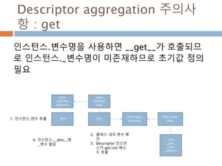 Descriptor aggregation 주의사
항 : get
인스턴스.변수명을 사용하면 __get__가 호출되므
로 인스턴스._변수명이 미존재하므로 초기값 정의
필요
Descriptor
class
User
defined
class
변수
Descriptor
instance
User
defined
instance
_변수
__init__
__get__
__set__
__delete__
1. 인스턴스.변수 호출
2. 클래스 내의 변수 확
인
3. Descriptor 인스턴
스가 get/set 메소
드 호출
4. 인스턴스.__dict__에
_변수 할당
 