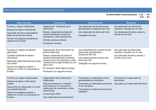 NIVEL BÁSICO/INTERMEDIO/AVANZADO (EXPRESIÓN ESCRITA)
Ha desarrollado la tarea propuesta 1) Sí □ No □
2) Sí □ No □
ADECUACI...