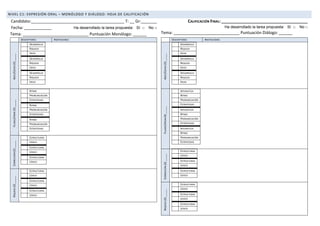 NIVEL C1: EXPRESIÓN ORAL – MONÓLOGO Y DIÁLOGO: HOJA DE CALIFICACIÓN
Candidato:_________________________________________ T: __ Gr:_______
Fecha: ____________ Ha desarrollado la tarea propuesta: Sí □ No □
Tema: _____________________________ Puntuación Monólogo: ______
CALIFICACIÓN FINAL: ______________________________________
Ha desarrollado la tarea propuesta: Sí □ No □
Tema: _____________________________ Puntuación Diálogo: ______
DESCRIPTORES ANOTACIONES
ADEC/COHES(3)_____
DESARROLLO
RIQUEZA
IDEAS
DESARROLLO
RIQUEZA
IDEAS
DESARROLLO
RIQUEZA
IDEAS
FLUIDEZ/PRON(3)_____
RITMO
PRONUNCIACIÓN
ESTRATEGIAS
RITMO
PRONUNCIACIÓN
ESTRATEGIAS
RITMO
PRONUNCIACIÓN
ESTRATEGIAS
CORRECCIÓN(2)_____
ESTRUCTURAS
LÉXICO
ESTRUCTURAS
LÉXICO
ESTRUCTURAS
LÉXICO
RIQUEZA(2)_____
ESTRUCTURAS
LÉXICO
ESTRUCTURAS
LÉXICO
ESTRUCTURAS
LÉXICO
DESCRIPTORES ANOTACIONES
ADEC/COHES(3)_____
DESARROLLO
RIQUEZA
IDEAS
DESARROLLO
RIQUEZA
IDEAS
DESARROLLO
RIQUEZA
IDEAS
FLUIDEZ/PRON(4)_____
INTERACTÚA
RITMO
PRONUNCIACIÓN
ESTRATEGIAS
INTERACTÚA
RITMO
PRONUNCIACIÓN
ESTRATEGIAS
INTERACTÚA
RITMO
PRONUNCIACIÓN
ESTRATEGIAS
CORRECCIÓN(2)_____
ESTRUCTURAS
LÉXICO
ESTRUCTURAS
LÉXICO
ESTRUCTURAS
LÉXICO
RIQUEZA(2)_____
ESTRUCTURAS
LÉXICO
ESTRUCTURAS
LÉXICO
ESTRUCTURAS
LÉXICO
 