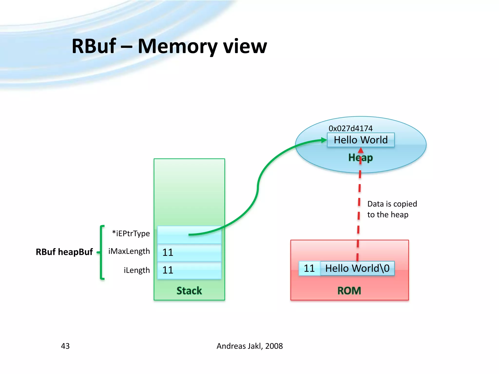 RBuf – Memory viewAndreas Jakl, 200843Heap0x027d4174Hello WorldStackData iscopiedto theheap*iEPtrTypeROM11iMaxLengthRBufheapBufHello World\01111iLength