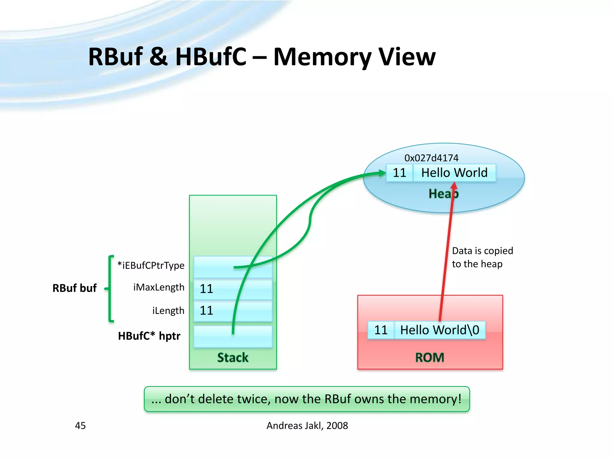 RBuf & HBufC – Memory ViewAndreas Jakl, 200845Heap0x027d4174Hello World11StackData is copiedto the heap*iEBufCPtrType11iMaxLengthRBuf bufROM11iLengthHello World\011HBufC* hptr... don’t delete twice, now the RBuf owns the memory!