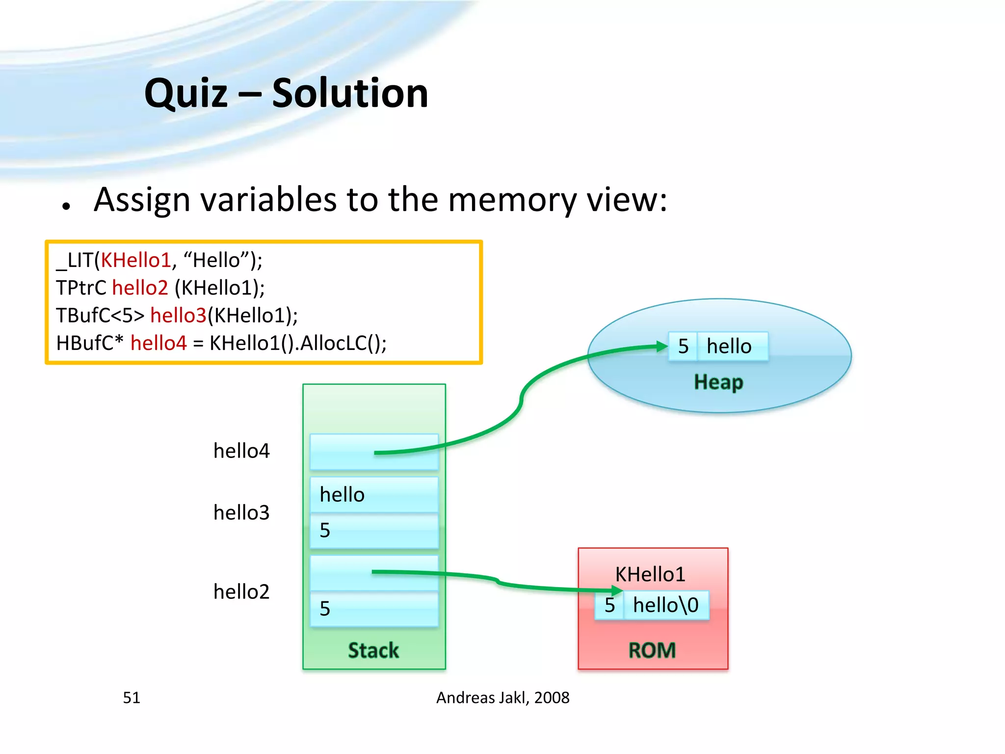 Quiz – SolutionAssign variables to the memory view:Andreas Jakl, 200851_LIT(KHello1, “Hello”);TPtrChello2 (KHello1);TBufC&lt;5&gt; hello3(KHello1);HBufC* hello4 = KHello1().AllocLC();Heaphello5Stackhello4hellohello35ROMKHello1hello2hello\055