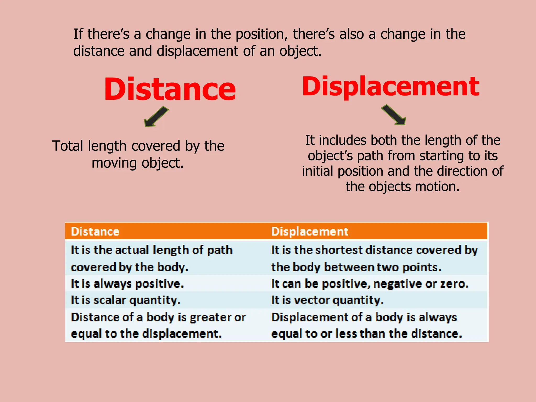 DESCRIPTORS OF MOTION.pptx