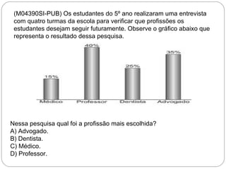 (M04390SI-PUB) Os estudantes do 5º ano realizaram uma entrevista
com quatro turmas da escola para verificar que profissões os
estudantes desejam seguir futuramente. Observe o gráfico abaixo que
representa o resultado dessa pesquisa.
Nessa pesquisa qual foi a profissão mais escolhida?
A) Advogado.
B) Dentista.
C) Médico.
D) Professor.
 