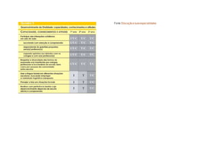 Fonte:Educaçãoesuasespecialidades
 