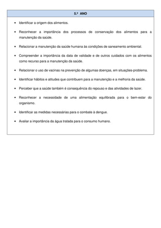 5.º ANO
• Identificar a origem dos alimentos.
• Reconhecer a importância dos processos de conservação dos alimentos para a
manutenção da saúde.
• Relacionar a manutenção da saúde humana às condições de saneamento ambiental.
• Compreender a importância da data de validade e de outros cuidados com os alimentos
como recurso para a manutenção da saúde.
• Relacionar o uso de vacinas na prevenção de algumas doenças, em situações-problema.
• Identificar hábitos e atitudes que contribuem para a manutenção e a melhoria da saúde.
• Perceber que a saúde também é consequência do repouso e das atividades de lazer.
• Reconhecer a necessidade de uma alimentação equilibrada para o bem-estar do
organismo.
• Identificar as medidas necessárias para o combate à dengue.
• Avaliar a importância da água tratada para o consumo humano.
 