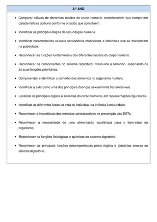 8.º ANO
• Comparar células de diferentes tecidos do corpo humano, reconhecendo que comportam
características comuns conforme o tecido que constituem.
• Identificar as principais etapas da fecundação humana.
• Identificar características sexuais secundárias masculinas e femininas que se manifestam
na puberdade.
• Reconhecer as funções fundamentais dos diferentes tecidos do corpo humano.
• Reconhecer os componentes do sistema reprodutor masculino e feminino, associando-os
às suas funções prioritárias.
• Compreender e identificar o caminho dos alimentos no organismo humano.
• Identificar a aids como uma das principais doenças sexualmente transmissíveis.
• Localizar os principais órgãos e sistemas do corpo humano, em representações figurativas.
• Identificar as diferentes fases da vida do indivíduo, da infância à maturidade.
• Reconhecer a importância dos métodos contraceptivos na prevenção das DSTs.
• Reconhecer a necessidade de uma alimentação equilibrada para o bem-estar do
organismo.
• Reconhecer as funções fisiológicas e químicas do sistema digestório.
• Reconhecer as principais funções desempenhadas pelos órgãos e glândulas anexas ao
sistema digestório.
 