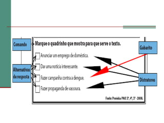 Os elementos que compõem um itemAlternativas de respostasão as possíveis respostas a serem escolhidas.