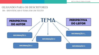 OLHANDO PARA OS DESCRITORES
D6 - IDENTIFICAR O TEMA EM UM TEXTO
RETA FINAL PARA O SAEB
PERSPECTIVA
DO AUTOR
PERSPECTIVA
DO LEITOR
 