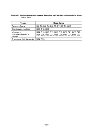 Quadro 3 – Distribuição dos descritores de Matemática, na 3ª série do ensino médio, de acordo
            com os temas


            Temas                                      Descritores
Espaço e forma                   D1, D2, D3, D4, D5, D6, D7, D8, D9, D10
Grandezas e medidas              D11, D12, D13
Números e                        D14, D15, D16, D17, D18, D19, D20, D21, D22, D23,
operações/álgebra e              D24, D25, D26, D27, D28, D29, D30, D31, D32, D33
funções
Tratamento da informação         D34, D35




                                             16
 