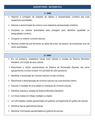 DESCRITORES - MATEMÁTICA
1.º ANO
• Associar a contagem de coleções de objetos à representação numérica das suas
respectivas quantidades.
• Associar a denominação do número a sua respectiva representação simbólica.
• Comparar ou ordenar quantidades pela contagem para identificar igualdade ou
desigualdade numérica.
• Comparar ou ordenar números naturais.
• Resolver problemas que demanda as ações de juntar, de separar, de acrescentar e/ou de
retirar quantidades.
2.º ANO
• Em um problema, estabelecer trocas entre cédulas e moedas do Sistema Monetário
Brasileiro, em função de seus valores.
• Reconhecer e utilizar características do Sistema de Numeração Decimal, tais como
agrupamentos e trocas na base 10 e princípio do valor posicional.
• Identificar a localização de números naturais na reta numérica.
• Reconhecer a decomposição de números naturais nas suas diversas ordens.
• Calcular o resultado de uma adição ou subtração de números naturais.
• Identificar cédulas e moedas do Sistema Monetário Brasileiro.
• Ler horas exatas em relógio analógico ou digital.
• Ler informações e dados apresentados em gráficos, principalmente em gráfico de colunas.
• Identificar figuras geométricas planas.
• Identificar informações apresentadas em gráficos de colunas.
 