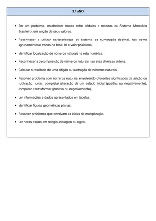 3.º ANO
• Em um problema, estabelecer trocas entre cédulas e moedas do Sistema Monetário
Brasileiro, em função de seus valores.
• Reconhecer e utilizar características do sistema de numeração decimal, tais como
agrupamentos e trocas na base 10 e valor posicional.
• Identificar localização de números naturais na reta numérica.
• Reconhecer a decomposição de números naturais nas suas diversas ordens.
• Calcular o resultado de uma adição ou subtração de números naturais.
• Resolver problema com números naturais, envolvendo diferentes significados da adição ou
subtração: juntar, completar alteração de um estado inicial (positiva ou negativamente),
comparar e transformar (positiva ou negativamente).
• Ler informações e dados apresentados em tabelas.
• Identificar figuras geométricas planas.
• Resolver problemas que envolvam as ideias de multiplicação.
• Ler horas exatas em relógio analógico ou digital.
 
