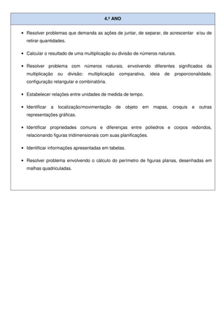 4.º ANO
• Resolver problemas que demanda as ações de juntar, de separar, de acrescentar e/ou de
retirar quantidades.
• Calcular o resultado de uma multiplicação ou divisão de números naturais.
• Resolver problema com números naturais, envolvendo diferentes significados da
multiplicação ou divisão: multiplicação comparativa, ideia de proporcionalidade,
configuração retangular e combinatória.
• Estabelecer relações entre unidades de medida de tempo.
• Identificar a localização/movimentação de objeto em mapas, croquis e outras
representações gráficas.
• Identificar propriedades comuns e diferenças entre poliedros e corpos redondos,
relacionando figuras tridimensionais com suas planificações.
• Identificar informações apresentadas em tabelas.
• Resolver problema envolvendo o cálculo do perímetro de figuras planas, desenhadas em
malhas quadriculadas.
 
