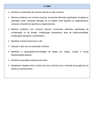 5.º ANO
• Identificar a localização de números naturais na reta numérica.
• Resolver problema com números naturais, envolvendo diferentes significados da adição ou
subtração: juntar, completar alteração de um estado inicial (positiva ou negativamente),
comparar e transformar (positiva ou negativamente).
• Resolver problema com números naturais, envolvendo diferentes significados da
multiplicação ou da divisão: multiplicação comparativa, ideia de proporcionalidade,
configuração retangular e combinatória.
• Identificar números primos de 0 a 60.
• Calcular o valor de uma expressão numérica.
• Identificar a localização/movimentação de objeto em mapas, croquis e outras
representações gráficas.
• Identificar as posições relativas entre retas.
• Estabelecer relações entre o horário de início e término e/ou o intervalo da duração de um
evento ou acontecimento.
 