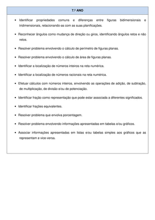 7.º ANO
• Identificar propriedades comuns e diferenças entre figuras bidimensionais e
tridimensionais, relacionando-as com as suas planificações.
• Reconhecer ângulos como mudança de direção ou giros, identificando ângulos retos e não
retos.
• Resolver problema envolvendo o cálculo de perímetro de figuras planas.
• Resolver problema envolvendo o cálculo de área de figuras planas.
• Identificar a localização de números inteiros na reta numérica.
• Identificar a localização de números racionais na reta numérica.
• Efetuar cálculos com números inteiros, envolvendo as operações de adição, de subtração,
de multiplicação, de divisão e/ou de potenciação.
• Identificar fração como representação que pode estar associada a diferentes significados.
• Identificar frações equivalentes.
• Resolver problema que envolva porcentagem.
• Resolver problema envolvendo informações apresentadas em tabelas e/ou gráficos.
• Associar informações apresentadas em listas e/ou tabelas simples aos gráficos que as
representam e vice-versa.
 