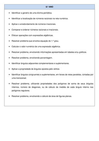 8.º ANO
• Identificar a geratriz de uma dízima periódica.
• Identificar a localização de números racionais na reta numérica.
• Aplicar o arredondamento de números irracionais.
• Comparar e ordenar números racionais e irracionais.
• Efetuar operações com expressões algébricas.
• Resolver problema que envolva equação do 1.º grau.
• Calcular o valor numérico de uma expressão algébrica.
• Resolver problema, envolvendo informações apresentadas em tabelas e/ou gráficos.
• Resolver problema, envolvendo porcentagem.
• Identificar ângulos adjacentes complementares e suplementares.
• Aplicar a propriedade de ângulos opostos pelo vértice.
• Identificar ângulos congruentes e suplementares, em feixes de retas paralelas, cortadas por
uma transversal.
• Resolver problema, utilizando propriedades dos polígonos de soma de seus ângulos
internos, número de diagonais, ou de cálculo da medida de cada ângulo interno nos
polígonos regulares.
• Resolver problema, envolvendo o cálculo de área de figuras planas.
 