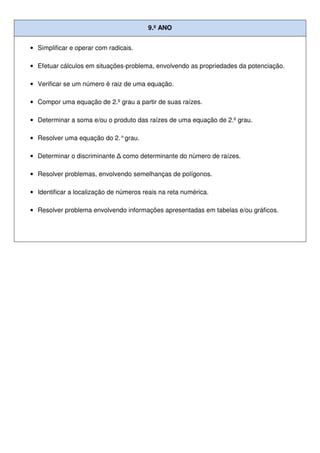 9.º ANO
• Simplificar e operar com radicais.
• Efetuar cálculos em situações-problema, envolvendo as propriedades da potenciação.
• Verificar se um número é raiz de uma equação.
• Compor uma equação de 2.º grau a partir de suas raízes.
• Determinar a soma e/ou o produto das raízes de uma equação de 2.º grau.
• Resolver uma equação do 2.°grau.
• Determinar o discriminante como determinante do número de raízes.
• Resolver problemas, envolvendo semelhanças de polígonos.
• Identificar a localização de números reais na reta numérica.
• Resolver problema envolvendo informações apresentadas em tabelas e/ou gráficos.
 