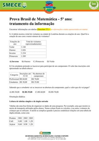 Prova Brasil de Matemática - 5º ano:
tratamento da informação
Encontrar informações em tabelas (Descritor 27) = Ler informações e dados apresentados em tabelas
1. A tabela mostra o total de visitantes na cidade de Londrina durante as estações do ano. Qual foi a
estação do ano com o maior número de visitantes?
Estações do
ano
Total de visitantes
(aproximadamente)
Verão 1.148
Outono 1.026
Inverno 1.234
Primavera 1.209
A) Inverno B) Outono C) Primavera D) Verão
2. Um estudante pretende se inscrever para participar de um campeonato. O valor das inscrições está
apresentado na tabela abaixo:
Categoria
Inscrições até
31/10
Na abertura do
campeonato
Profissional R$ 60,00 R$ 70,00
Estudantes R$ 30,00 R$ 35,00
Sabendo que o estudante vai se inscrever na abertura do campeonato, qual o valor que ele vai pagar?
A) R$ 30,00 B) R$ 35,00 C) R$ 60,00 D) R$ 70,00
Orientação didática
Leitura de tabelas simples e de dupla entrada
Tabelas são uma boa forma de organizar os dados de uma pesquisa. Por exemplo, uma que mostre os
meios de transporte utilizados pelos alunos. Numa coluna ficam os veículos, e na outra, o número de
crianças que os utilizam. A tarefa se complica quando é preciso estabelecer relações em uma tabela de
dupla entrada, como esta:
Produto 2001 2002 2003
Café 0,80 1,00 1,20
Açúcar 0,60 0,90 1,20
 