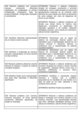 D20 Resolver problema com números
naturais, envolvendo diferentes
significados da multiplicação ou divisão:
multiplicação comparativa, ideia de
proporcionalidade, configuração retangular
e combinatória
(EF05MA09) Resolver e elaborar problemas
simples de contagem envolvendo o princípio
multiplicativo, como a determinação do número de
agrupamentos possíveis ao se combinar cada
elemento de uma coleção com todos os elementos
de outra coleção, por meio de diagramas de
árvore ou por tabelas.
(EF04MA07) Resolver e elaborar problemas de
divisão cujo divisor tenha no máximo dois
algarismos, envolvendo os significados de
repartição equitativa e de medida, utilizando
estratégias diversas, como cálculo por estimativa,
cálculo mental e algoritmos.
D21 Identificar diferentes representações
de um mesmo número racional
(EF04MA10) Reconhecer que as regras do
sistema de numeração decimal podem ser
estendidas para a representação decimal de um
número racional e relacionar décimos e
centésimos com a representação do sistema
monetário brasileiro.
D22 Identificar a localização de números
racionais representados na forma decimal
na reta numérica
(EF04MA10) Reconhecer que as regras do
sistema de numeração decimal podem ser
estendidas para a representação decimal de um
número racional e relacionar décimos e
centésimos com a representação do sistema
monetário brasileiro.
D23 Resolver problema utilizando a escrita
decimal de cédulas e moedas do sistema
monetário brasileiro
(EF04MA25) Resolver e elaborar problemas que
envolvam situações de compra e venda e formas
de pagamento, utilizando termos como troco e
desconto, enfatizando o consumo ético,
consciente e responsável.
D24 Identificar fração como representação
que pode estar associada a diferentes
significados
(EF05MA03) Identificar e representar frações
(menores e maiores que a unidade),
associando-as ao resultado de uma divisão ou à
ideia de parte de um todo, utilizando a reta
numérica como recurso.
(EF05MA04) Identificar frações equivalentes.
D25 Resolver problema com números
racionais expressos na forma decimal
envolvendo diferentes significados da
adição ou subtração
(EF05MA07) Resolver e elaborar problemas de
adição e subtração com números naturais e com
números racionais, cuja representação decimal
seja finita, utilizando estratégias diversas, como
cálculo por estimativa, cálculo mental e algoritmos.
 