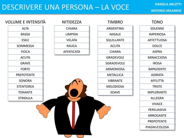 Descrivere una persona