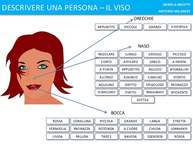 Aggettivi Per Descrivere Una Persona Caratterialmente Descrivere una persona