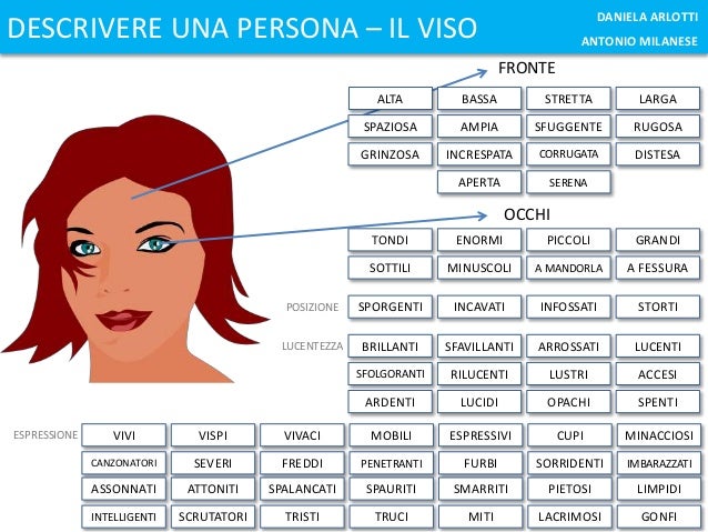 Aggettivi Per Descrivere Una Persona Caratterialmente Aggettivi Con La F Per Descrivere Una Persona - donnieya