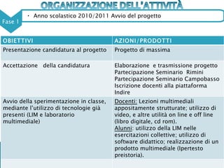 • Anno scolastico 2010/2011 Avvio del progetto
Fase 1


OBIETTIVI                                AZIONI/PRODOTTI
Presentazione candidatura al progetto    Progetto di massima

Accettazione della candidatura           Elaborazione e trasmissione progetto
                                         Partecipazione Seminario Rimini
                                         Partecipazione Seminario Campobasso
                                         Iscrizione docenti alla piattaforma
                                         Indire
Avvio della sperimentazione in classe,   Docenti: Lezioni multimediali
mediante l’utilizzo di tecnologie già    appositamente strutturate; utilizzo di
presenti (LIM e laboratorio              video, e altre utilità on line e off line
multimediale)                            (libro digitale, cd rom).
                                         Alunni: utilizzo della LIM nelle
                                         esercitazioni collettive; utilizzo di
                                         software didattico; realizzazione di un
                                         prodotto multimediale (Ipertesto
                                         preistoria).
 