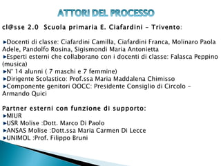 cl@sse 2.0 Scuola primaria E. Ciafardini – Trivento:

 Docenti di classe: Ciafardini Camilla, Ciafardini Franca, Molinaro Paola
Adele, Pandolfo Rosina, Sigismondi Maria Antonietta
 Esperti esterni che collaborano con i docenti di classe: Falasca Peppino
(musica)
 N° 14 alunni ( 7 maschi e 7 femmine)
 Dirigente Scolastico: Prof.ssa Maria Maddalena Chimisso
 Componente genitori OOCC: Presidente Consiglio di Circolo -
Armando Quici

Partner esterni con funzione di supporto:
 MIUR
 USR Molise :Dott. Marco Di Paolo
 ANSAS Molise :Dott.ssa Maria Carmen Di Lecce
 UNIMOL :Prof. Filippo Bruni
 