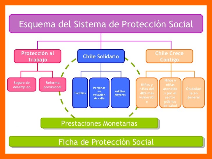 Descrpción General Chile Crece Contigo
