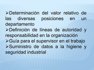 Determinación del valor relativo de
las diversas posiciones en un
departamento
Definición de líneas de autoridad y
responsabilidad en la organización
Guía para el supervisor en el trabajo
Suministro de datos a la higiene y
seguridad industrial
 