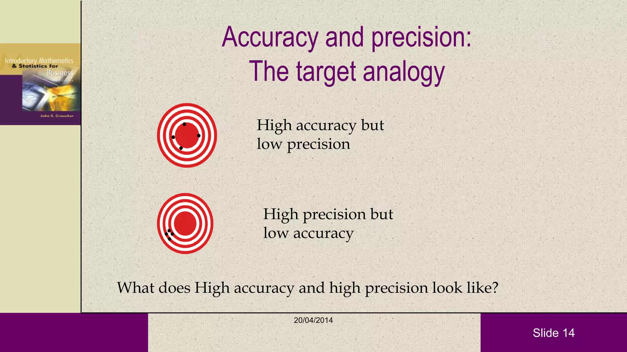 Slide 14
Accuracy and precision:
The target analogy
High accuracy but
low precision
High precision but
low accuracy
What does High accuracy and high precision look like?
20/04/2014
 