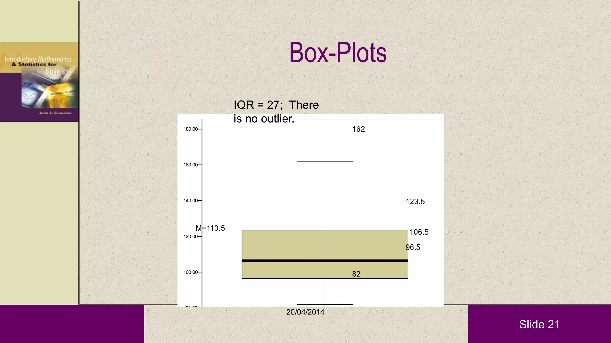 Slide 21
Box-Plots
IQ
80.00
100.00
120.00
140.00
160.00
180.00
123.5
96.5
106.5
82
162
M=110.5
IQR = 27; There
is no outlier.
20/04/2014
 