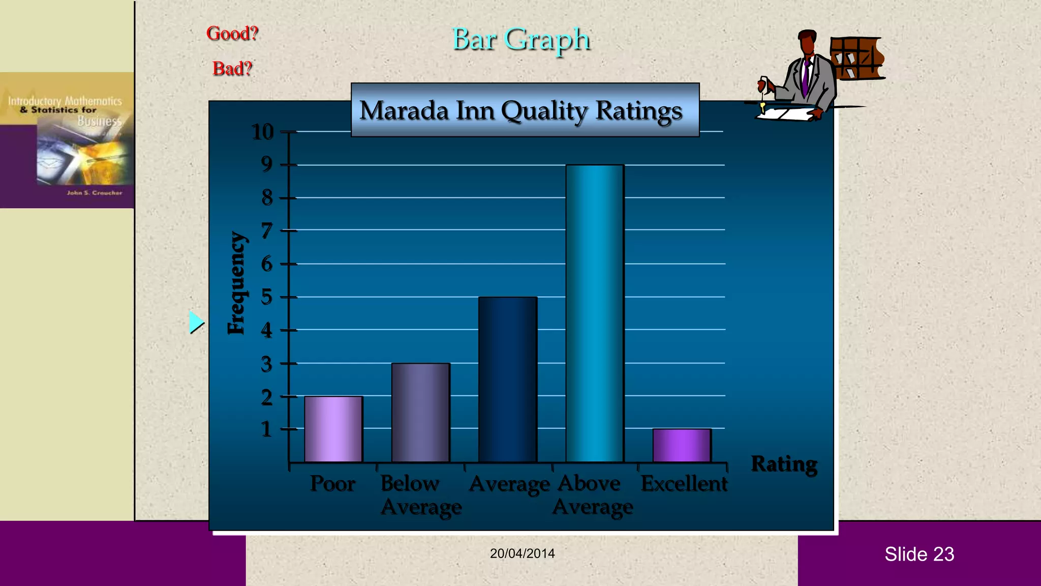 Slide 23
Poor Below
Average
Average Above
Average
Excellent
Frequency
Rating
Bar Graph
1
2
3
4
5
6
7
8
9
10
Marada Inn Quality Ratings
Good?
Bad?
20/04/2014
 