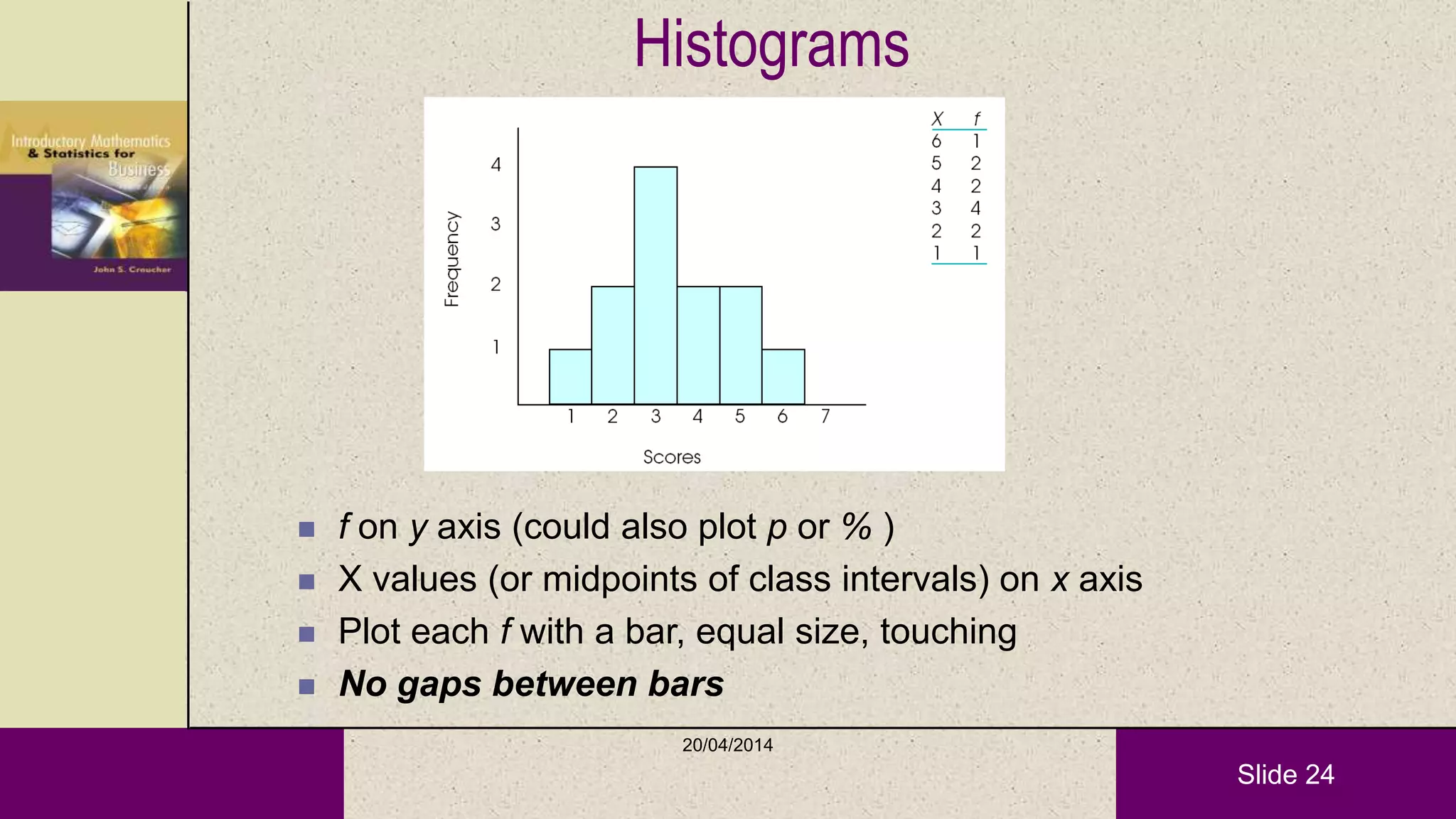 Slide 24
Histograms
 f on y axis (could also plot p or % )
 X values (or midpoints of class intervals) on x axis
 Plot each f with a bar, equal size, touching
 No gaps between bars
20/04/2014
 