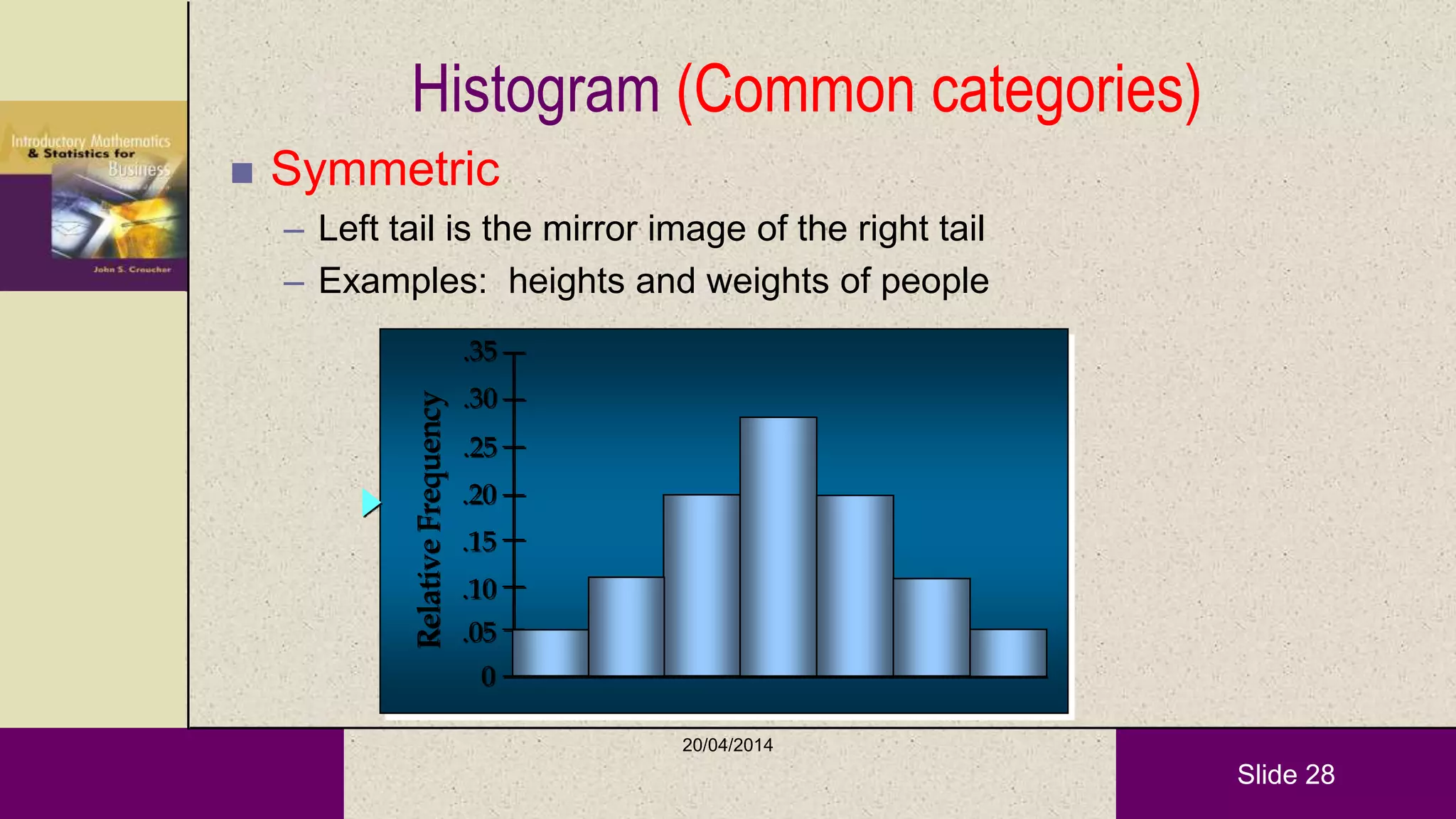 Slide 28
 Symmetric
– Left tail is the mirror image of the right tail
– Examples: heights and weights of people
Histogram (Common categories)
RelativeFrequency
.05
.10
.15
.20
.25
.30
.35
0
20/04/2014
 