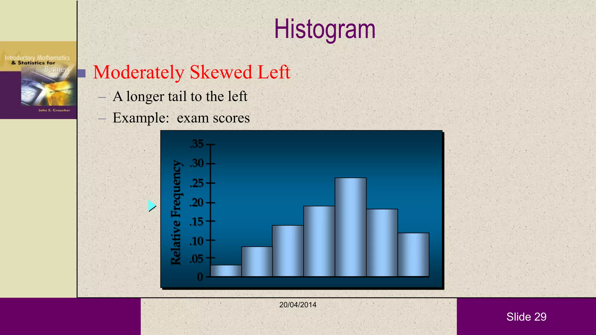 Slide 29
Histogram
 Moderately Skewed Left
– A longer tail to the left
– Example: exam scores
RelativeFrequency
.05
.10
.15
.20
.25
.30
.35
0
20/04/2014
 