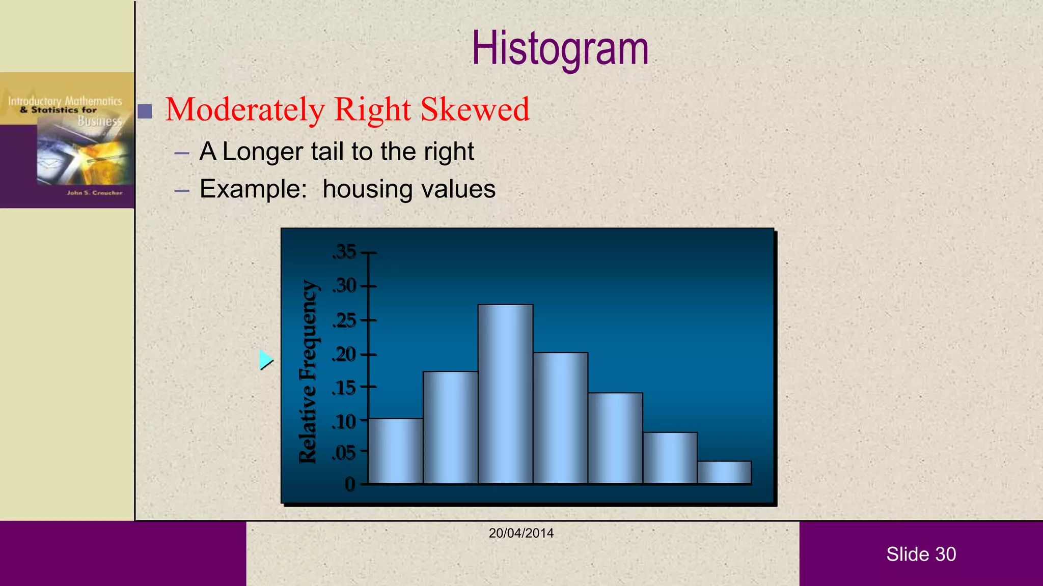 Slide 30
 Moderately Right Skewed
– A Longer tail to the right
– Example: housing values
Histogram
RelativeFrequency
.05
.10
.15
.20
.25
.30
.35
0
20/04/2014
 