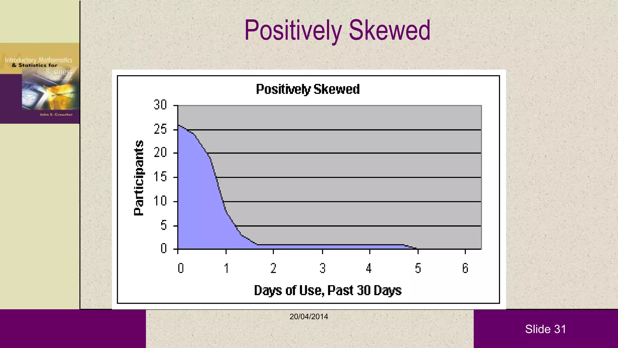 Slide 31
Positively Skewed
20/04/2014
 