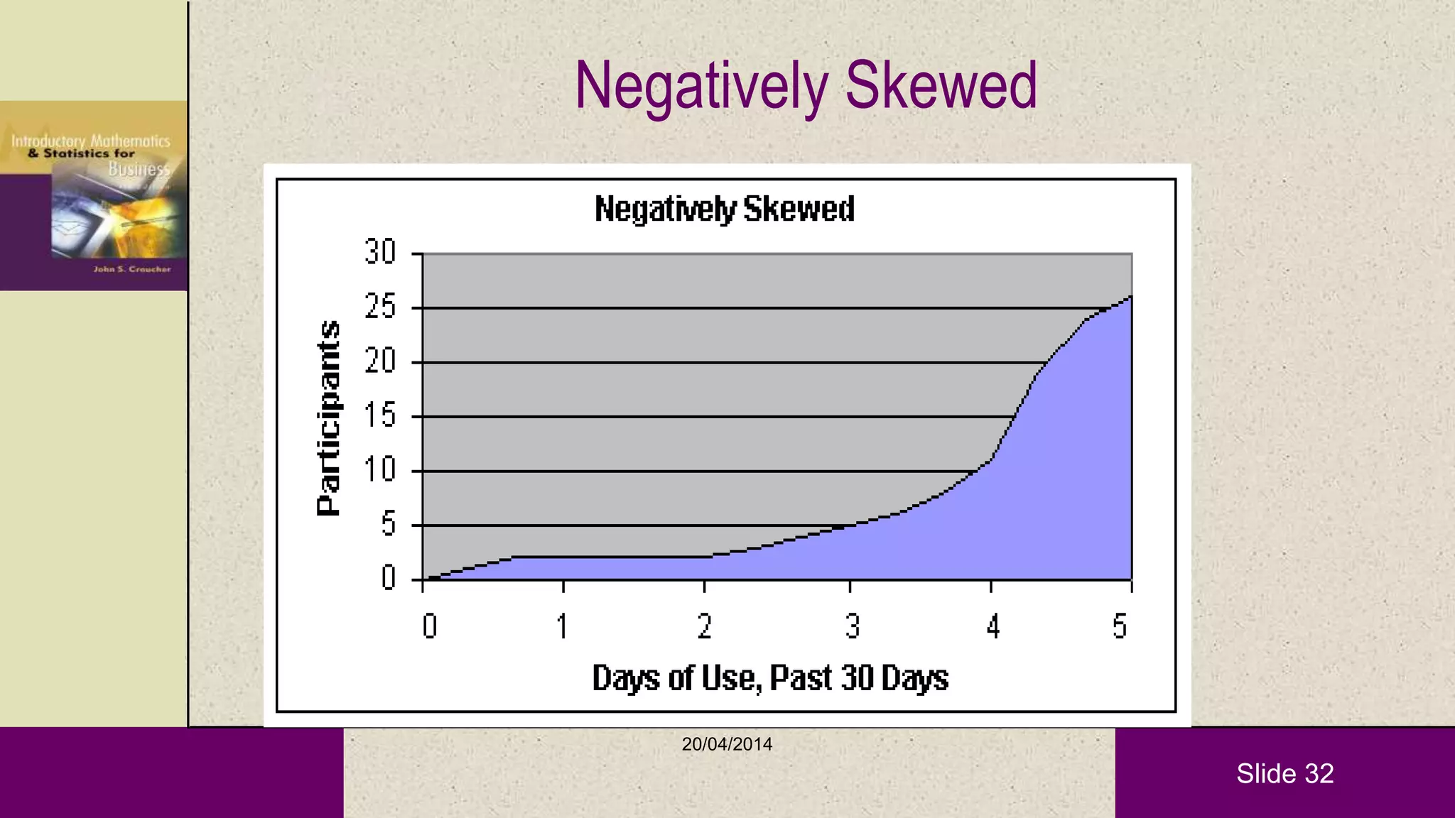 Slide 32
Negatively Skewed
20/04/2014
 