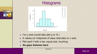 Slide 24
Histograms
 f on y axis (could also plot p or % )
 X values (or midpoints of class intervals) on x axis
 Plot each f with a bar, equal size, touching
 No gaps between bars
20/04/2014
 